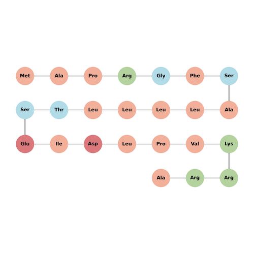 Humanin C8A-HN