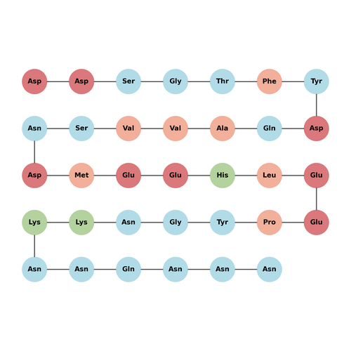 Tat-peptide control 168-189