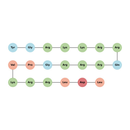 Cdk2/Cyclin Inhibitory Peptide II