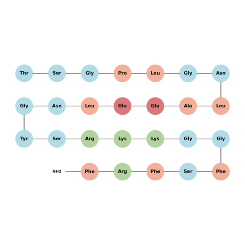 26Rfa, Hypothalamic Peptide, human