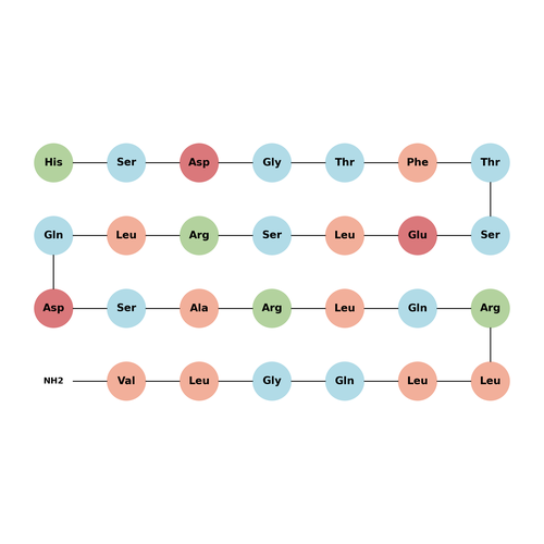 Secretin (33-59), rat TFA