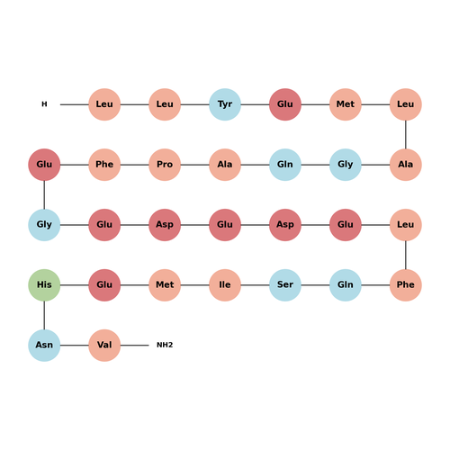 PKC fragment (530-558)