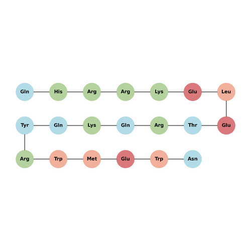 5-Lipoxygenase blocking peptide