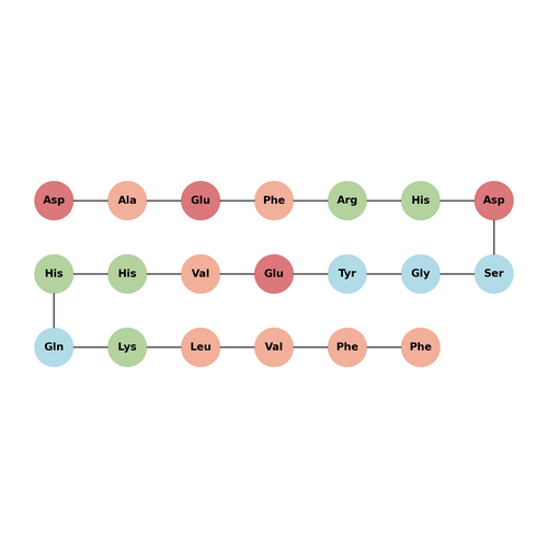 β-Amyloid (1-20)