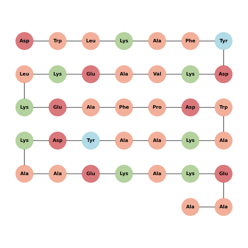 Apo A-I mimetic 5A peptide