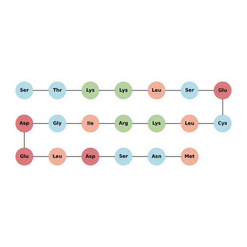 Bax BH3 peptide (55-74), wild type