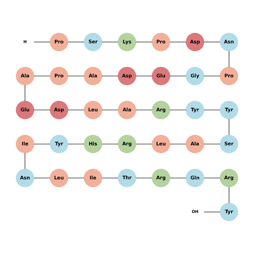 Neuropeptide Y (2-36) (porcine)