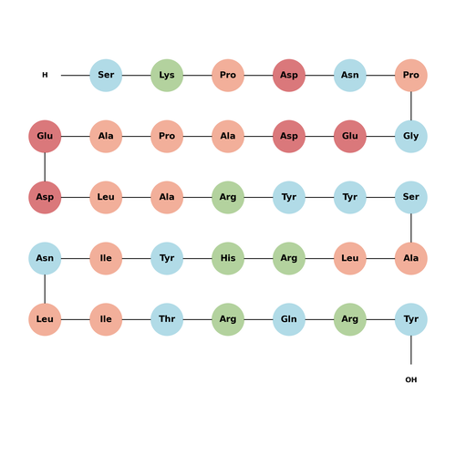 Neuropeptide Y (3-36) (porcine)