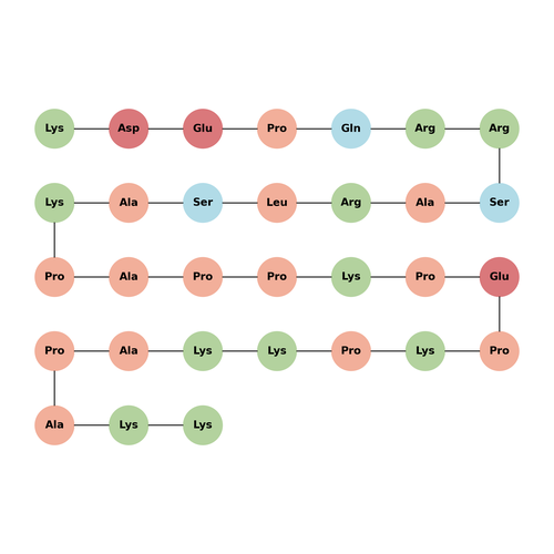 F3 peptide