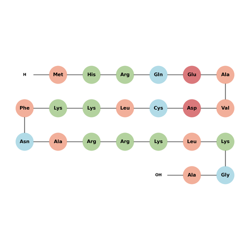 [Ala286]-Calmodulin-Dependent Protein Kinase II (281-302)