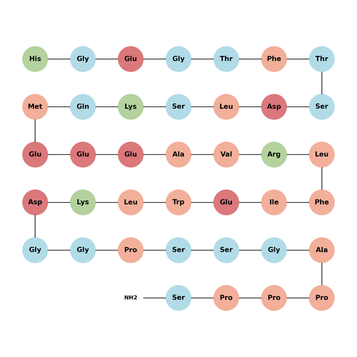 (Asp28)-Exenatide