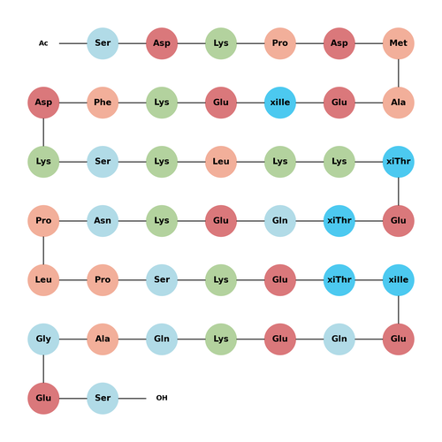 Thymosin β4 acetate(77591-33-4 free base)