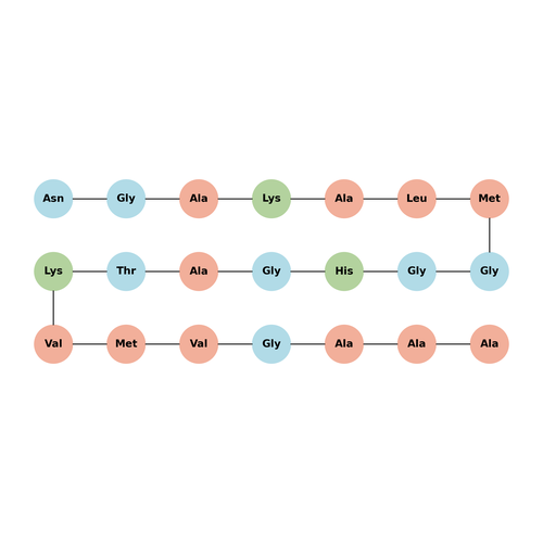 Prion Protein (106-126) (human) (scrambled)
