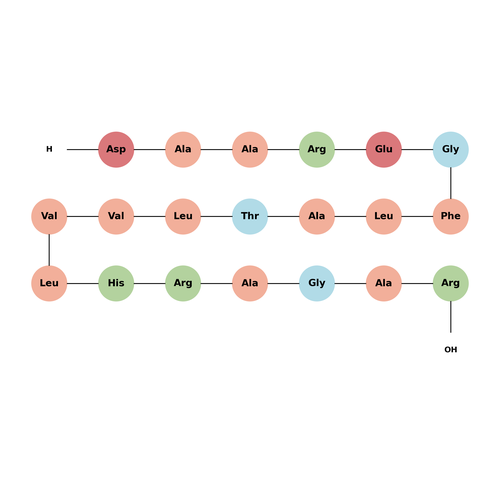 [Ala92]-p16 (84-103)