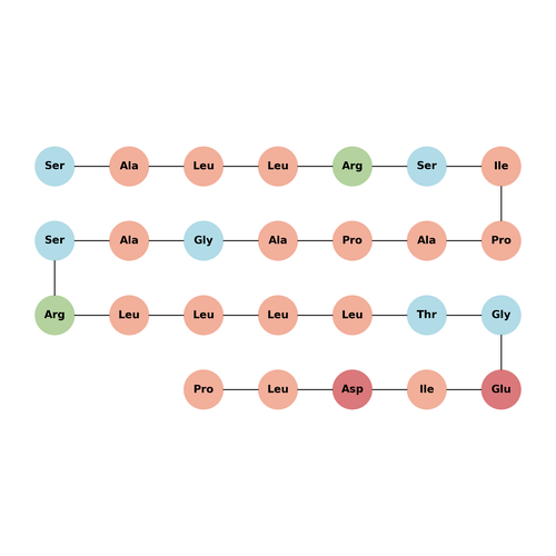 Colivelin TFA (867021-83-8 free base)