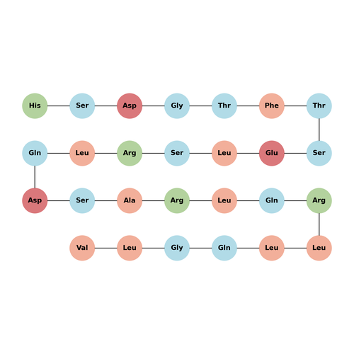 Secretin (33-59), rat
