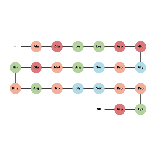 Beta-MSH (1-22) human TFA (17908-57-5 free base)