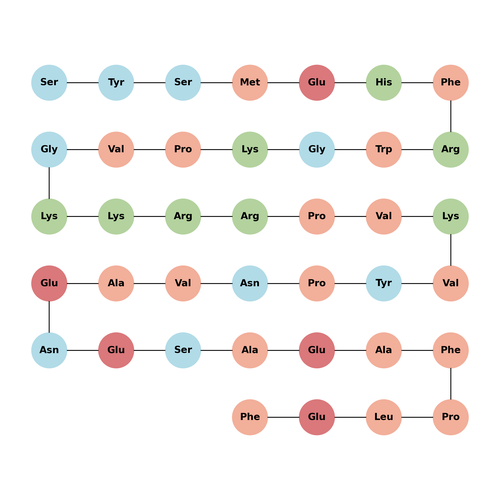 Adrenocorticotropic Hormone (ACTH) (1-39), rat