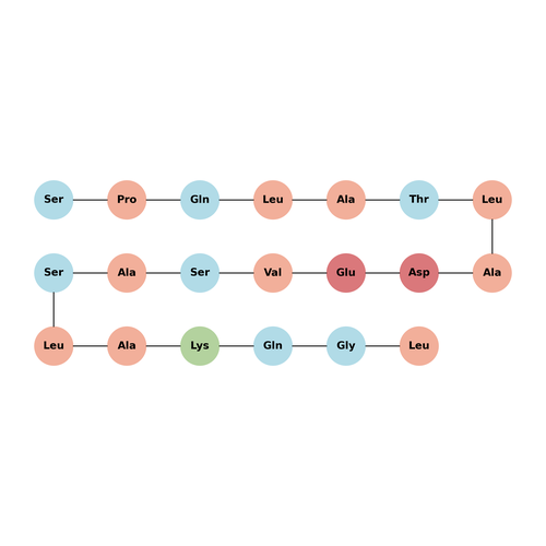 Microtubule-Associated Protein (142-161) (human)