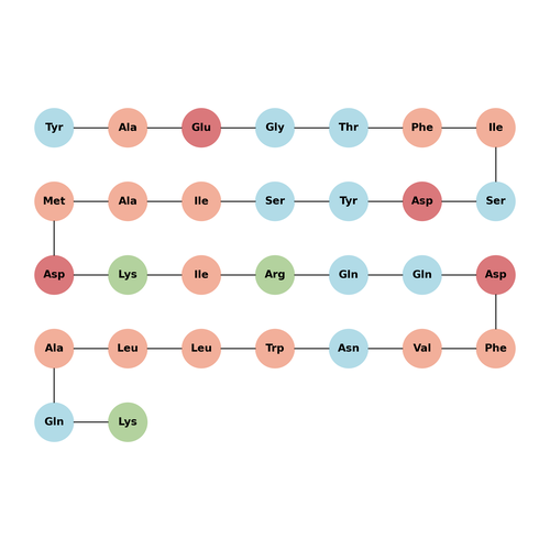 GIP (1-30) amide, porcine acetate