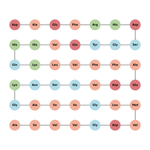 (Asp37)-Amyloid β-Protein (1-42)