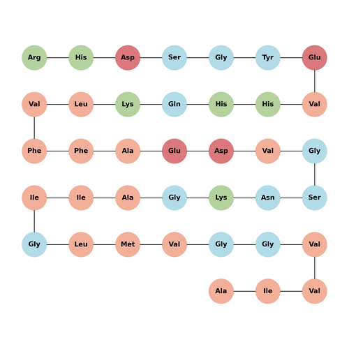 Amyloid β-Protein (5-42)