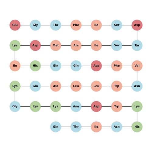 GIP (3-42), human acetate