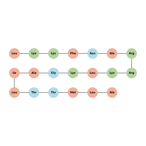 Calmodulin-Dependent Protein Kinase II (290-309)