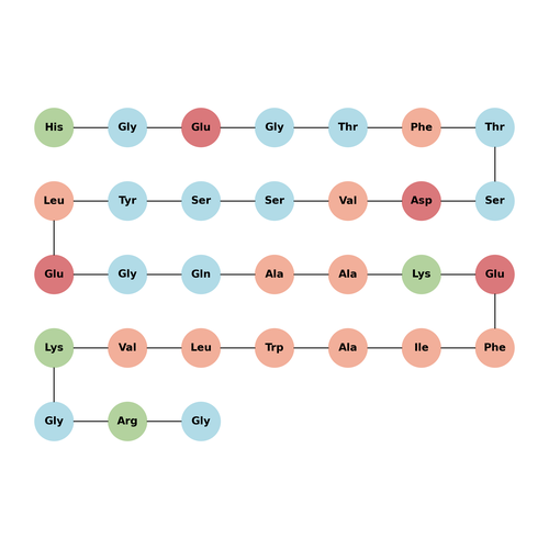 [Gly8]-GLP-1(7-37) acetate