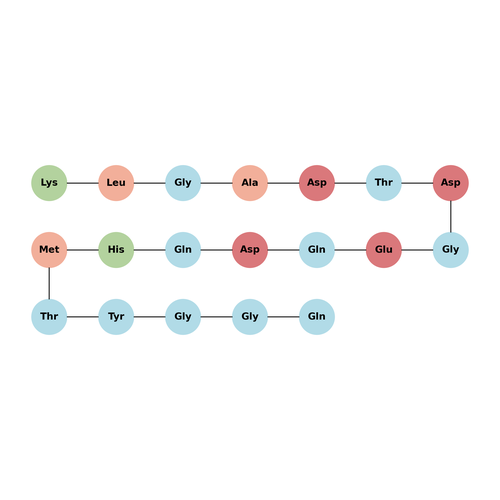 NH2-KLGADTDGEQDQHMTYGGQ-COOH