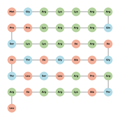 Apoptin-derived peptide