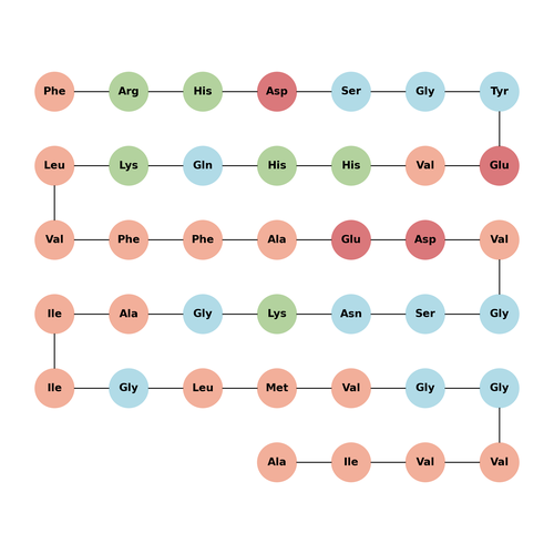 Amyloid β-Protein (4-42)