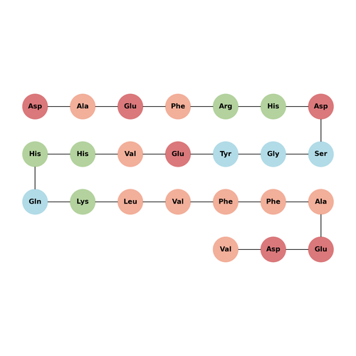 Amyloid β-Protein (1-24)