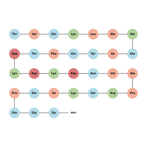 Adrenomedullin (AM) (22-52), human