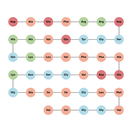 [Arg6]-β-Amyloid (1-40), england mutation