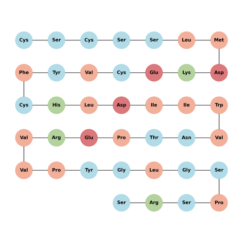 Big endothelin-1 (rat 1-39)
