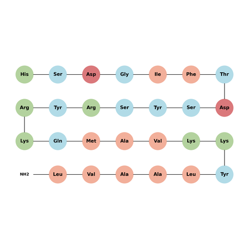 PACAP (1-27), human, ovine, rat
