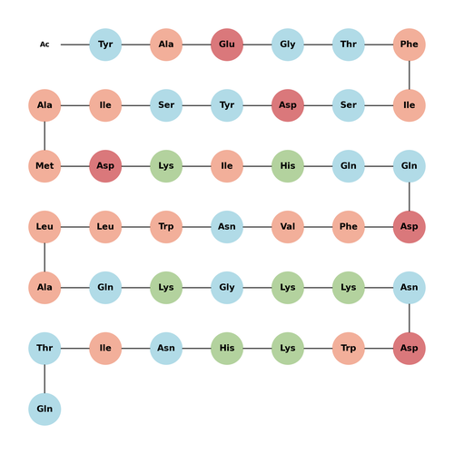 Acetyl Gastric Inhibitory Peptide (human)