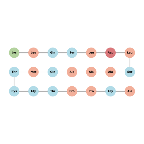 Laminin B1 (1363-1383)