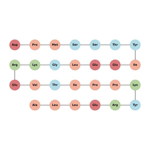 Calpastatin subdomain B