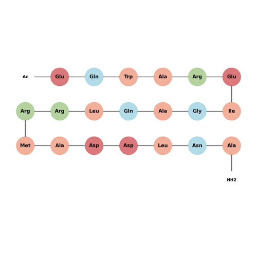 PUMA BH3 (human) TFA