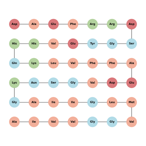 [Arg6]-β-Amyloid (1-42), england mutation