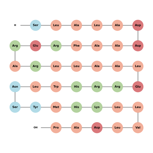 TIP39 (human, bovine) TFA