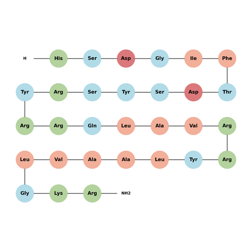 [Arg-15,20,21,Leu17]-PACAP-Gly-Lys-Arg-NH2