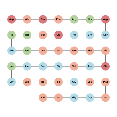 [Asn23] β-Amyloid (1-40), Iowa mutation
