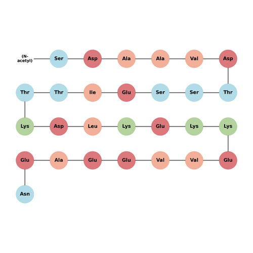 Thymalfasin