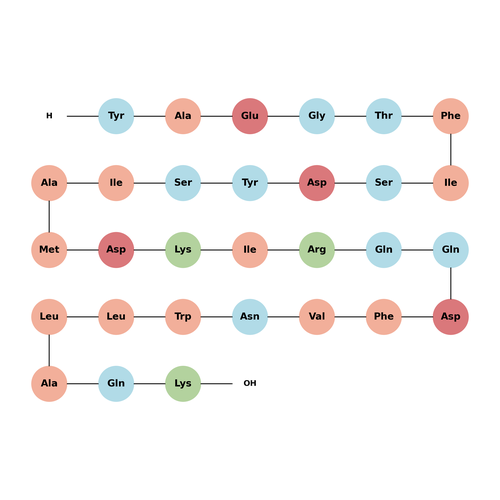 Gastric Inhibitory Polypeptide (1-30), porcine