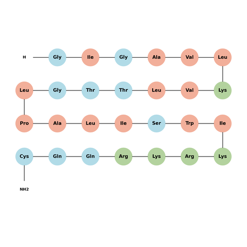 Melittin (C-Term Cysteine labeled) TFA