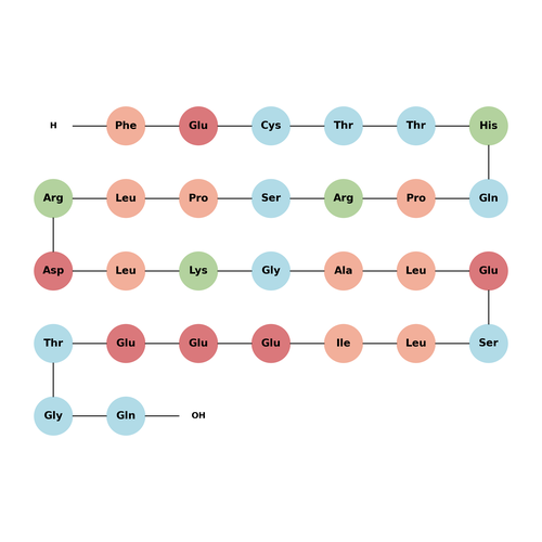 GnRH Associated Peptide (25-53), human