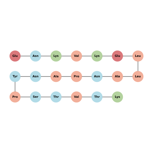 FIZZ-1 (32-51) (mouse)